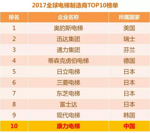 湖南力民电梯有限公司,邵阳电梯销售,邵阳电梯安装,湖南电梯维修,自动扶梯,自动人行梯 湖南力民电梯有限公司,邵阳电梯销售,邵阳电梯安装,湖南电梯维修,自动扶梯,自动人行梯