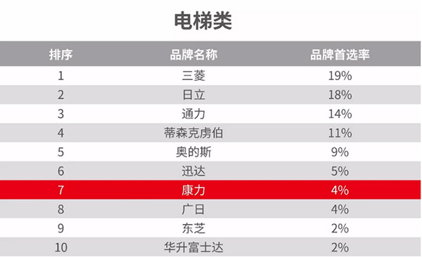 湖南力民电梯有限公司,邵阳电梯销售,邵阳电梯安装,湖南电梯维修,自动扶梯,自动人行梯 湖南力民电梯有限公司,邵阳电梯销售,邵阳电梯安装,湖南电梯维修,自动扶梯,自动人行梯